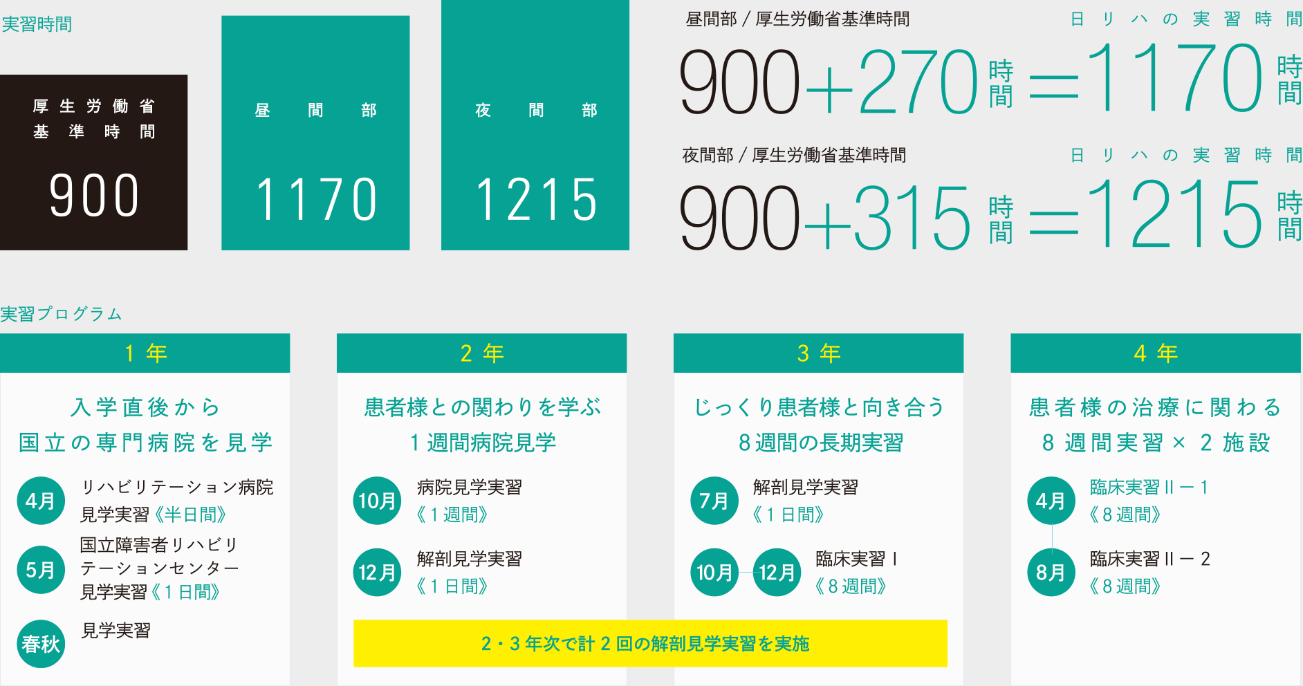 実習」の日リハ｜日リハの特徴｜理学療法士・作業療法士の専門学校日本リハビリテーション専門学校