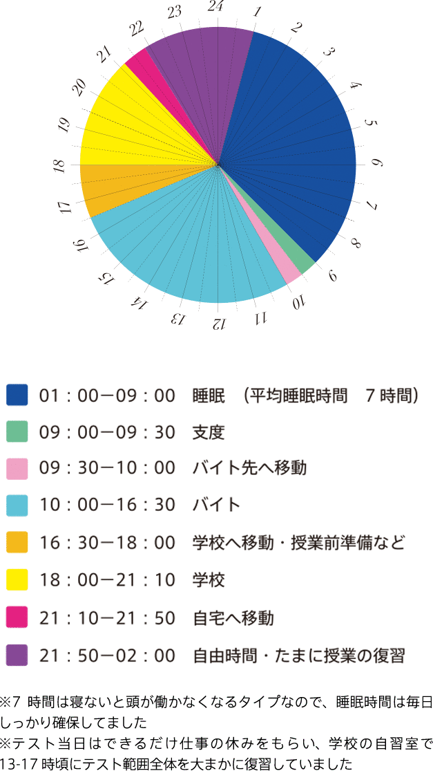 作業療法学科 夜間部 女子座談会 理学療法士 作業療法士の専門学校日本リハビリテーション専門学校