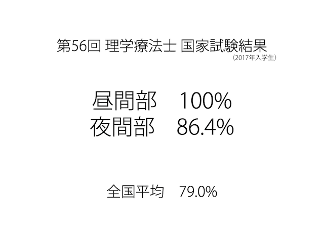 国家試験合格率 2年連続100 達成 理学療法士 作業療法士の専門学校日本リハビリテーション専門学校